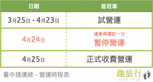 臺中捷運綠 - 營運時程表